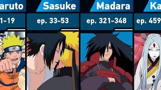 All Arcs in Naruto and Naruto Shippuden