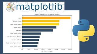 Bar Chart Race Animation Using Matplotlib In Python  Matplotlib Tutorial