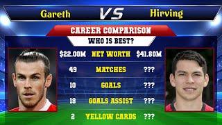 Gareth Bale VS Hirving Lozano Football Stats