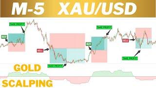 No Loss 5 Minute Gold XAUUSD Scalping Indicator