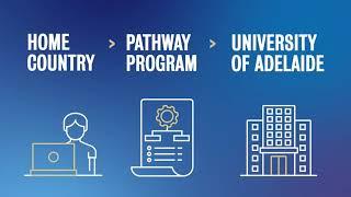 Pathway programs leading you to the University of Adelaide