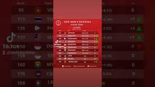 FIFA Mens Ranking Asean Zone 62023