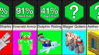 Comparison Minecraft Ideas Mojang Rejected