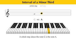 Intervals EXPLAINED  Major and Minor Thirds