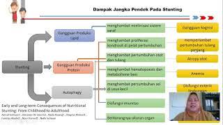 Penjelasan stunting penyebab dampak jangka panjang dan GAP di masyarakat