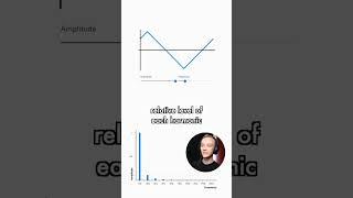 Types of Waveforms