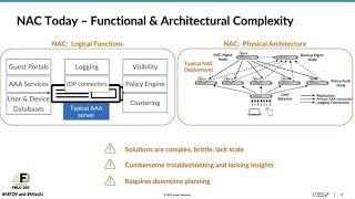 Introducing Juniper Mist Access Assurance NAC