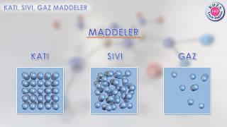 Katı Sıvı Gaz Maddeler