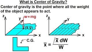 Mechanical Engineering Centroids & Center of Gravity 1 of 35 What is Center of Gravity?