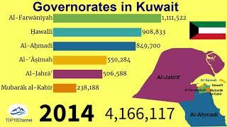 Changes of population of Kuwaits governorates 1990-2030 TOP 10 Channel