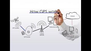 How Does a GPS Tracker Work
