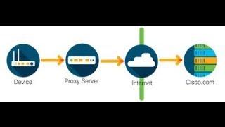 Cisco Router Smart Licensing for New Deployments