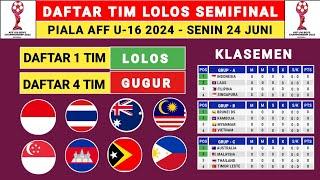 Daftar Tim Lolos Semi Final Piala AFF U 16 2024 - Klasemen Aff U 16 2024 - Jadwal Timnas Indonesia