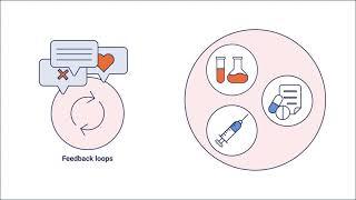 Value Based Healthcare explanation animation VBHC