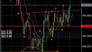 From $189 to Over $8000+ in 48 Hrs Forex Trading Flip EURJPY 2023 Best Passive Income Strategy