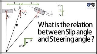 What is the relation between slip angle and steering angle ?