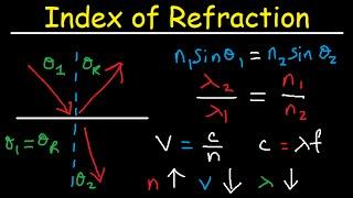 Snells Law & Index of Refraction - Wavelength Frequency and Speed of Light