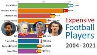History of Most Valuable Football Players 2004 - 2021