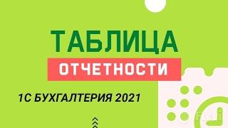 Урок 21. Какие отчеты сдавать ООО на ОСНО. Скачать таблицу отчетности 2022