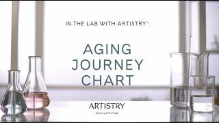 Ask a Scientist What are the Signs of Aging? - Artistry Skin Nutrition  Amway
