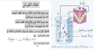 الطلاء الكهربائي