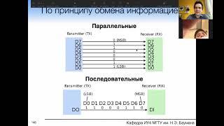 Лекция Интерфейсы часть I. RS-232422485. SPI