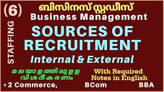 SOURCES OF RECRUITMENT  Internal & External_ Meaning ExamplesChart_ മലയാളം# Staffing_Part 6.