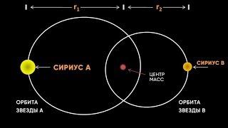 СИРИУС ОДНА ИЗ БЛИЖАЙШИХ ЗВЕЗД К ЗЕМЛЕ