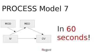 PROCESS Model 7 in 60 Seconds Moderated Mediation