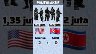 Adu kuat militer Amerika Serikat vs Korea Utara 