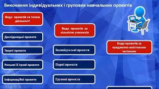 Виконання індивідуальних і групових навчальних проектів