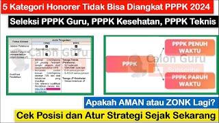 5 Kategori Honorer Tidak Bisa Diangkat PPPK 2024 baik PPPK Full Time Maupun PPPK Part Time