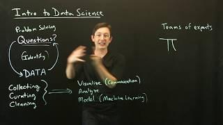 Intro to Data Science What is Data Science?