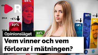 Här är partiledaren svenskarna har LÄGST förtroende för