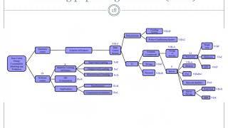 How To Write A Survey Paper or Summarize Existing Research