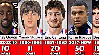 France National Team Best Scorers of All Time