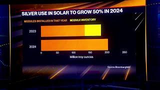 Silver Spikes as Solar Sucks Supply BNEF