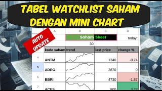 Menampilkan banyak grafik chart saham realtime update di tabel watchlist saham