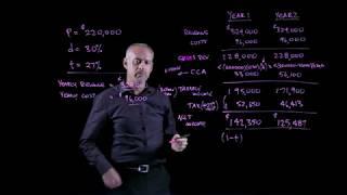 Capital Cost Allowance Tax and the Income Statement - Engineering Economics Lightboard