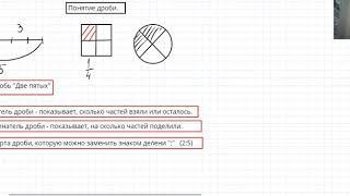 Математика 5 класс  Урок 25  Понятие дроби  Теория