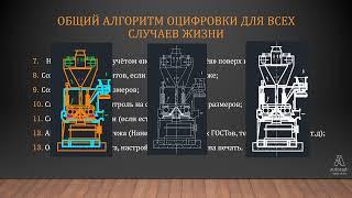 Этапы оцифровки в AutoCAD + Ценники на эту услугу