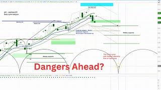 US Stock Market - S&P 500 SPY  Weekly and Daily Cycle and Chart Analysis   Timing & Projections