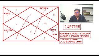 Unveiling the secrets of Lal Kitab How Jupiter and Rahu affect your horoscope.