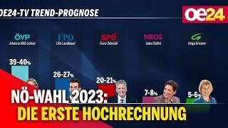 NÖ-Wahl 2023 Die erste Hochrechnung