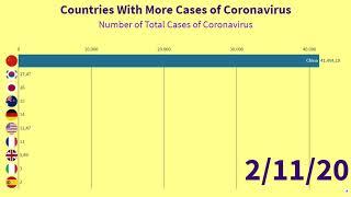 Countries With More Cases of Coronavirus 03-16-2020