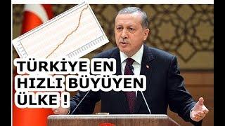 Türkiye Çini Geride Bıraktı- En Hızlı Büyüyen Ekonomi