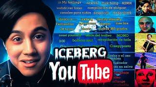 El ICEBERG DE LAS POLEMICAS DE YOUTUBERS