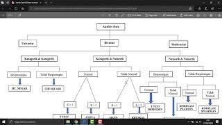 VIDEO 3 Jenis uji statistik AWAL