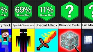 Comparison Hidden Features In Minecraft