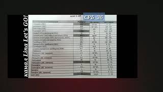 РАЗБОР ОБЩЕГО АНАЛИЗА КРОВИ И С-РЕАКТИВНЫЙ БЕЛОК. ПОДОЗРЕНИЕ НА КОВИД. КОВИД ПОДТВЕРДИЛСЯ.